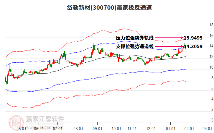300700岱勒新材贏家極反通道工具 300700岱勒新材贏家極反通道工具
