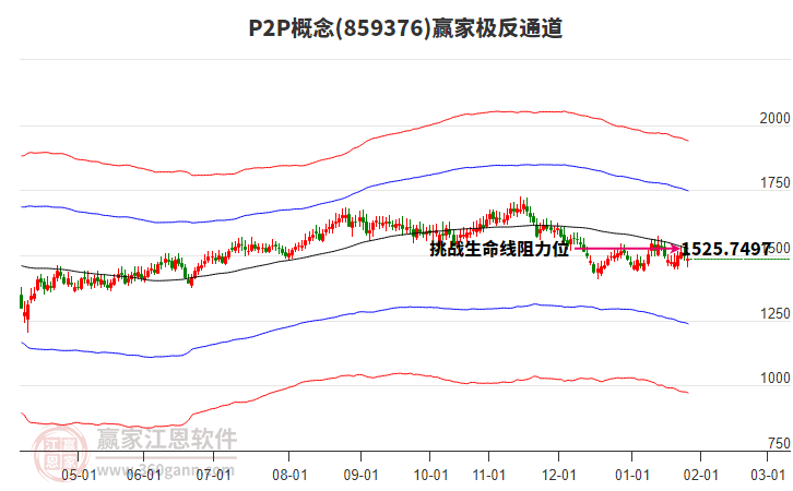 859376P2P贏家極反通道工具