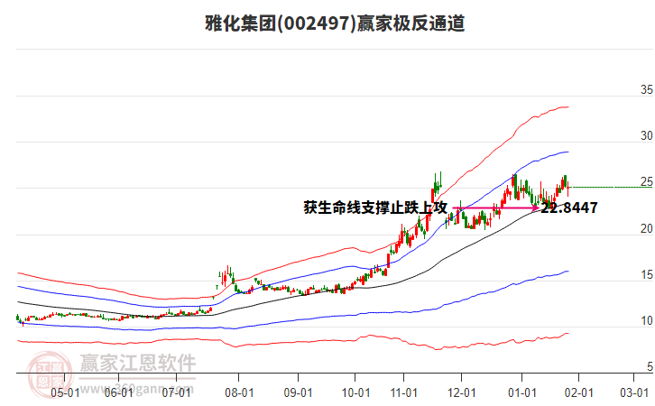 002497雅化集團(tuán)贏家極反通道工具