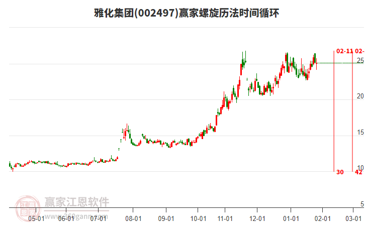 002497雅化集團(tuán)贏家螺旋歷法時間循環(huán)工具