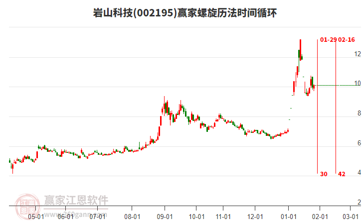 002195巖山科技贏家螺旋歷法時間循環(huán)工具