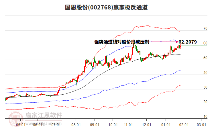 002768國恩股份贏家極反通道工具 002768國恩股份贏家極反通道工具