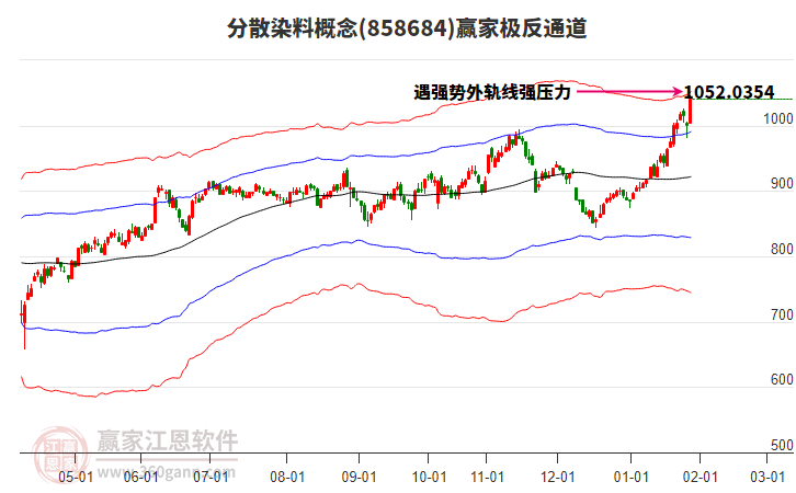 858684分散染料贏家極反通道工具 858684分散染料贏家極反通道工具