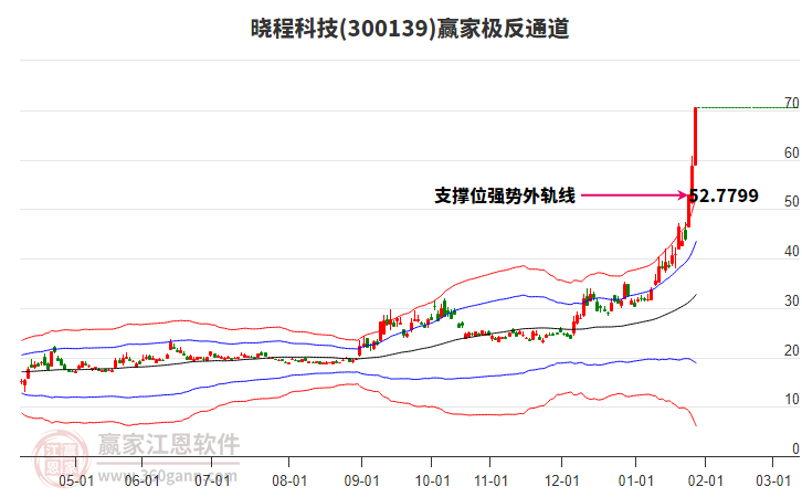 300139曉程科技贏家極反通道工具 300139曉程科技贏家極反通道工具