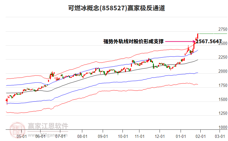 858527可燃冰贏家極反通道工具