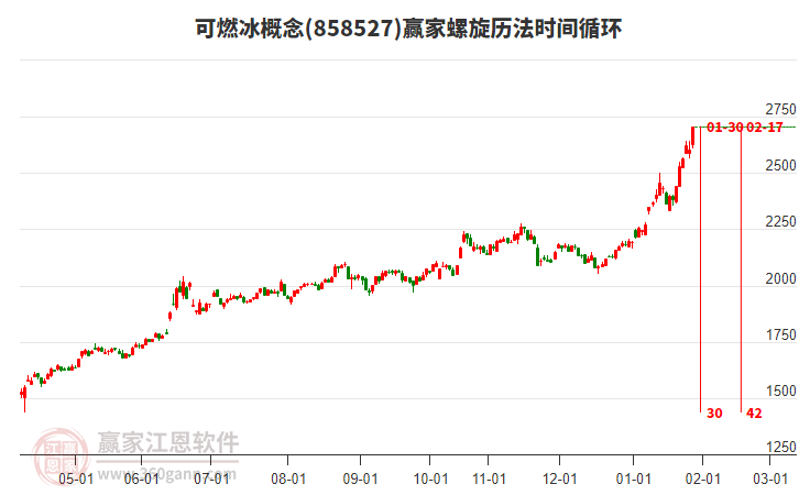 可燃冰概念螺旋歷法時(shí)間循環(huán)工具