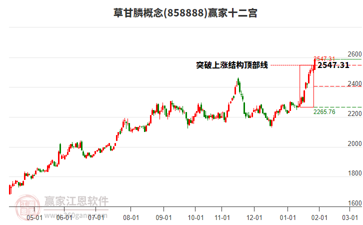 858888草甘膦贏家十二宮工具 858888草甘膦贏家十二宮工具