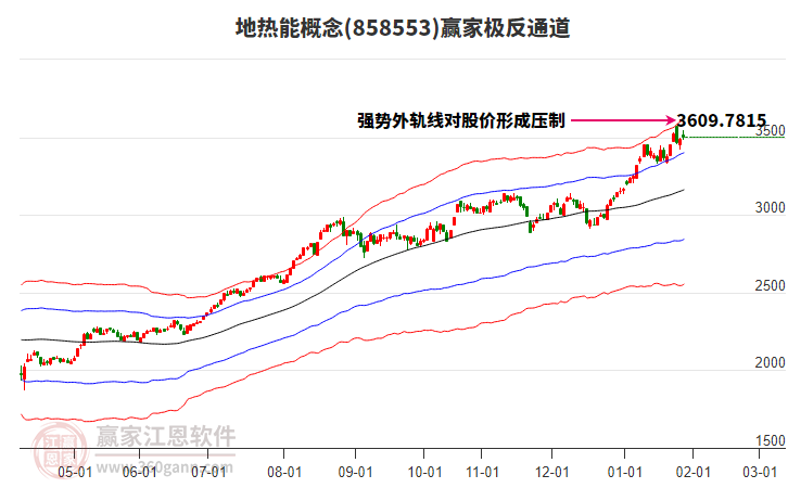 858553地?zé)崮苴A家極反通道工具