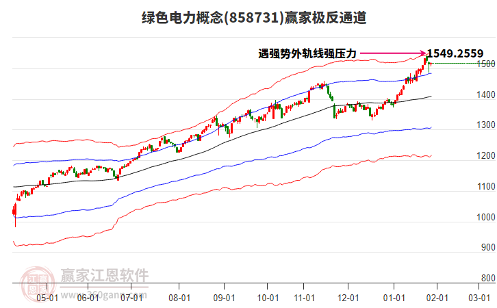 858731綠色電力贏家極反通道工具 858731綠色電力贏家極反通道工具
