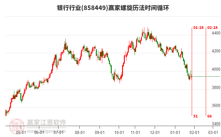 銀行行業(yè)螺旋歷法時間循環(huán)工具