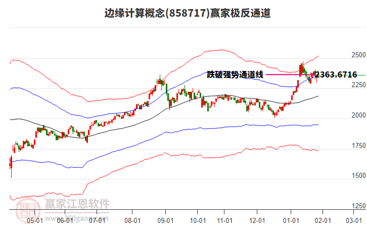 858717邊緣計算贏家極反通道工具 858717邊緣計算贏家極反通道工具