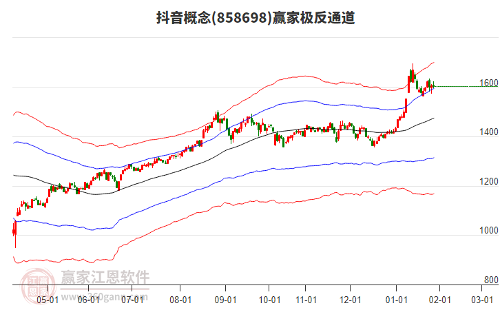 858698抖音贏家極反通道工具