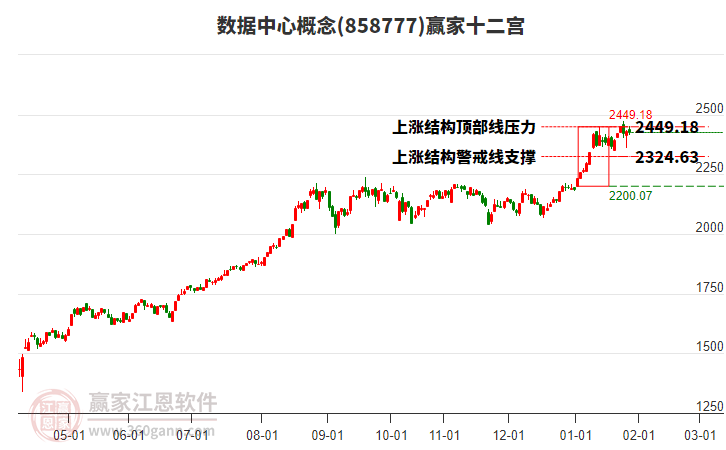 858777數(shù)據(jù)中心贏家十二宮工具