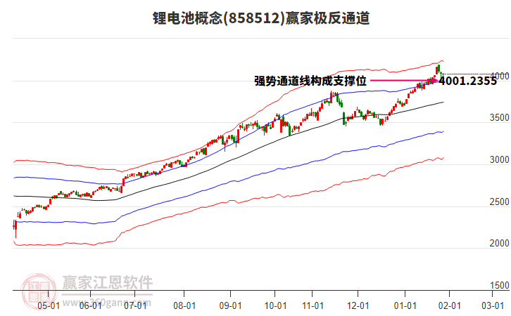 858512鋰電池贏家極反通道工具 858512鋰電池贏家極反通道工具