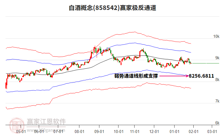 858542白酒贏家極反通道工具 858542白酒贏家極反通道工具