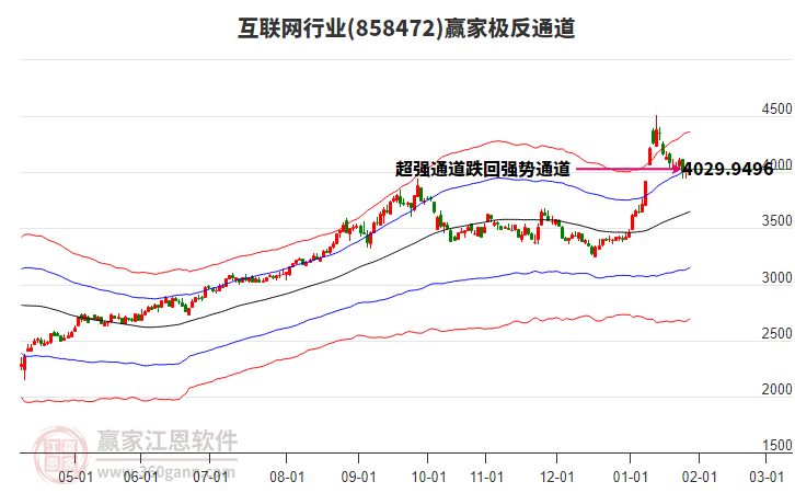 858472互聯(lián)網(wǎng)贏家極反通道工具 858472互聯(lián)網(wǎng)贏家極反通道工具
