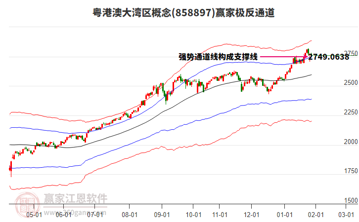 858897粵港澳大灣區(qū)贏家極反通道工具 858897粵港澳大灣區(qū)贏家極反通道工具