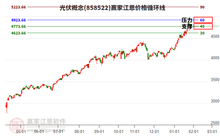 普漲反彈下資金集中回流成長賽道，熱點輪動仍是后市主旋律