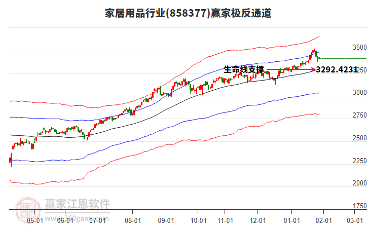858377家居用品贏家極反通道工具 858377家居用品贏家極反通道工具