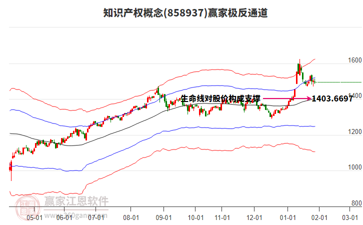 858937知識產(chǎn)權(quán)贏家極反通道工具 858937知識產(chǎn)權(quán)贏家極反通道工具