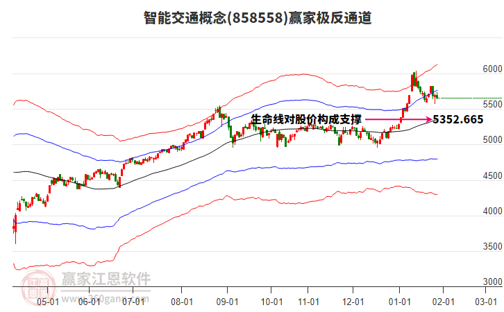 858558智能交通贏家極反通道工具
