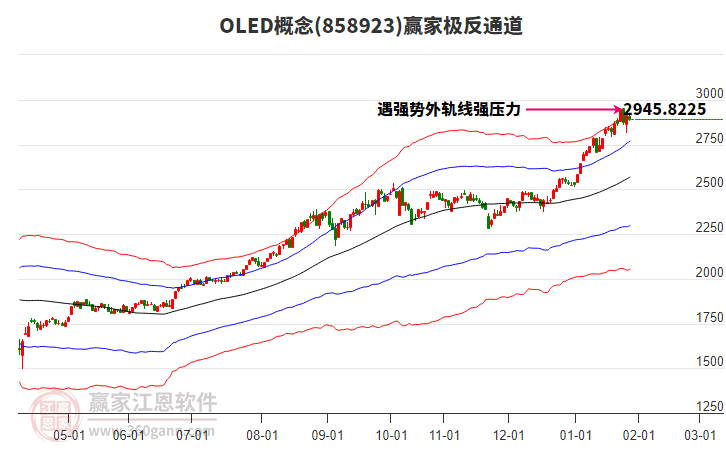 858923OLED贏家極反通道工具