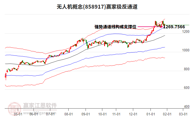 858917無人機(jī)贏家極反通道工具 858917無人機(jī)贏家極反通道工具