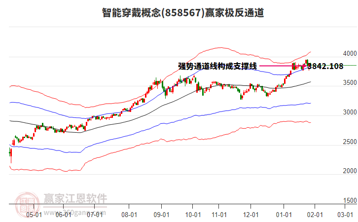 858567智能穿戴贏家極反通道工具