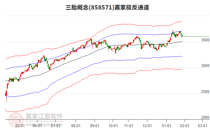858571三胎贏家極反通道工具 858571三胎贏家極反通道工具