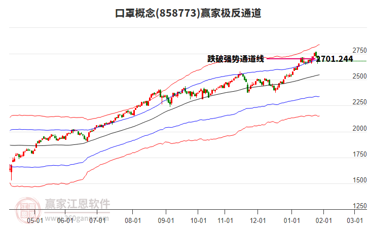858773口罩贏家極反通道工具 858773口罩贏家極反通道工具