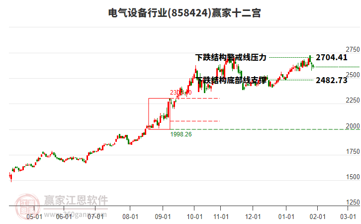 858424電氣設備贏家十二宮工具 858424電氣設備贏家十二宮工具