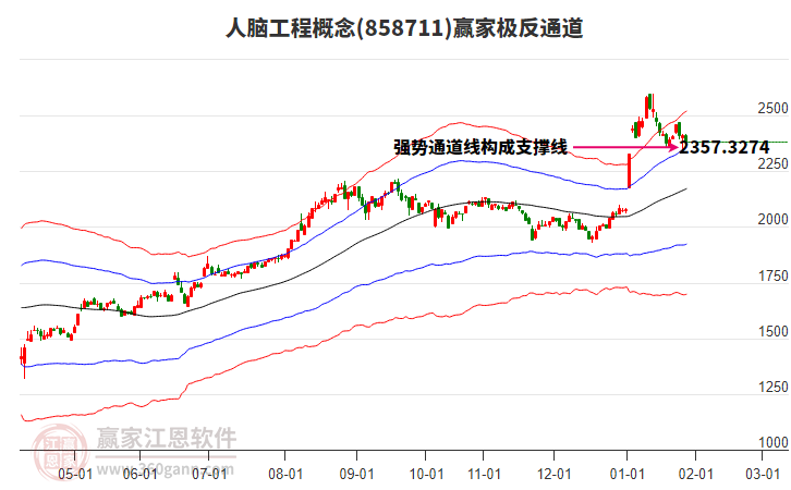 858711人腦工程贏家極反通道工具 858711人腦工程贏家極反通道工具