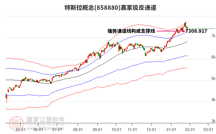 858880特斯拉贏家極反通道工具