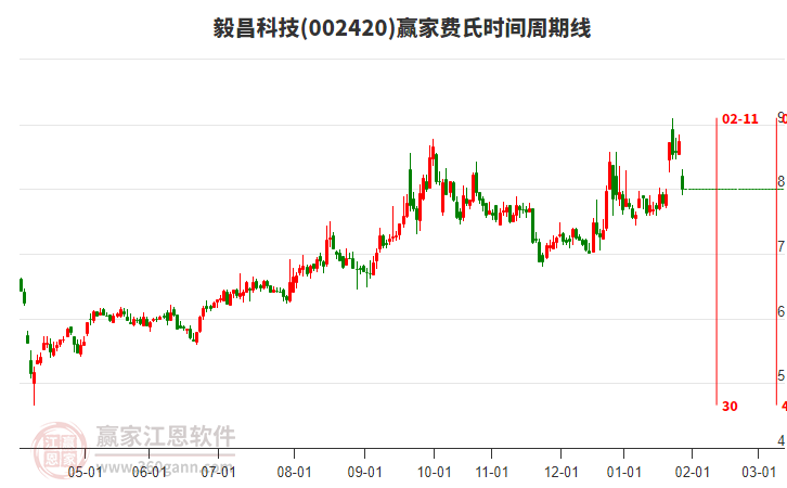 毅昌科技1月28日收10cm跌停，所屬殼資源概念大跌2.33%