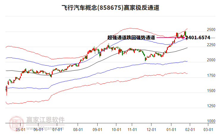858675飛行汽車贏家極反通道工具