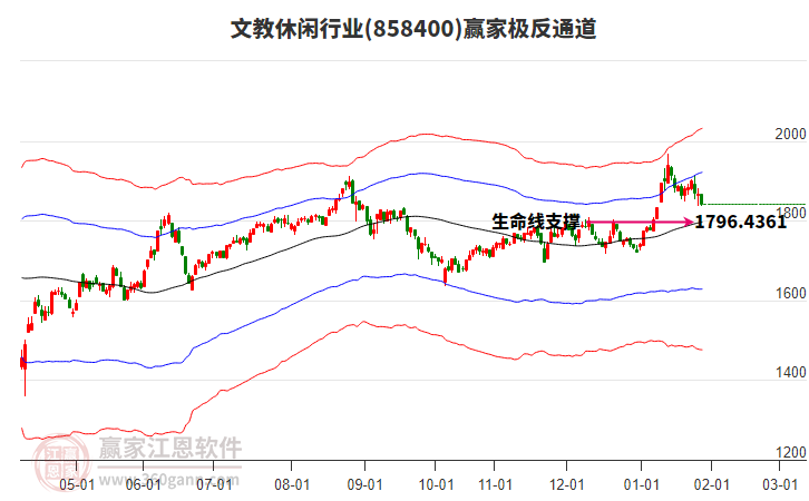 858400文教休閑贏家極反通道工具