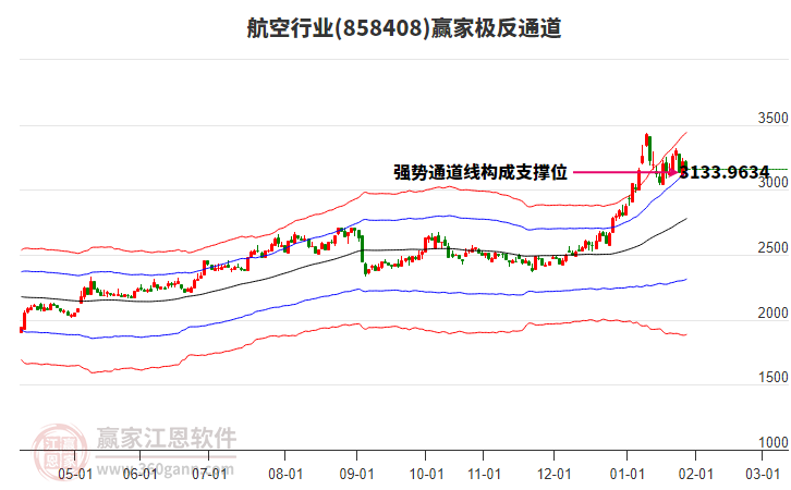 858408航空贏家極反通道工具 858408航空贏家極反通道工具