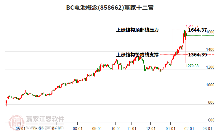 858662BC電池贏家十二宮工具