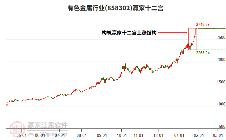 858302有色金屬贏家十二宮工具 858302有色金屬贏家十二宮工具