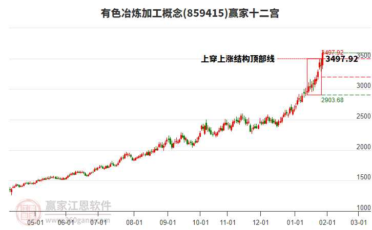 859415有色冶煉加工贏家十二宮工具 859415有色冶煉加工贏家十二宮工具