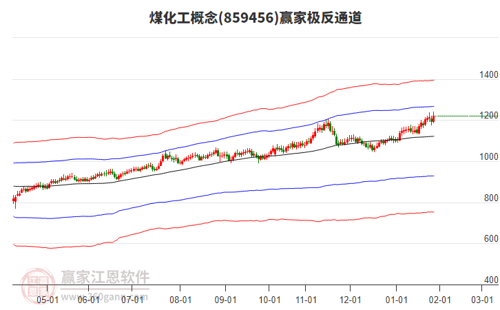 859456煤化工贏家極反通道工具 859456煤化工贏家極反通道工具