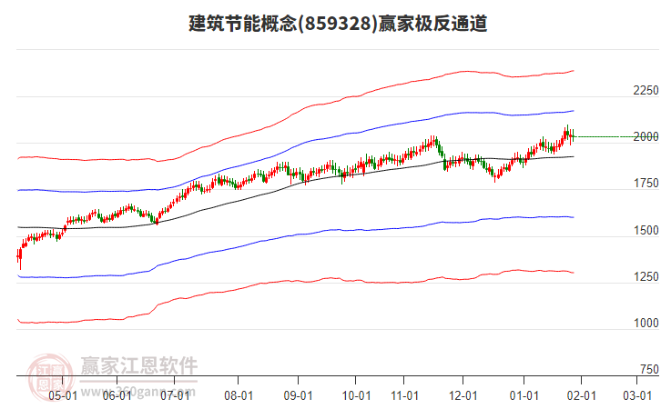 859328建筑節(jié)能贏家極反通道工具 859328建筑節(jié)能贏家極反通道工具