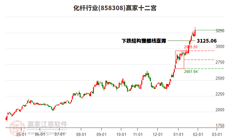 858308化纖贏家十二宮工具 858308化纖贏家十二宮工具