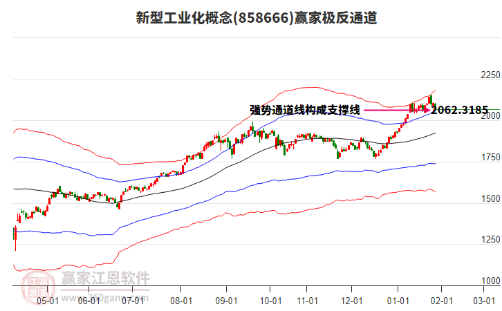 858666新型工業(yè)化贏家極反通道工具 858666新型工業(yè)化贏家極反通道工具