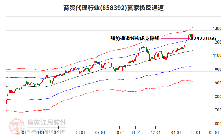 858392商貿(mào)代理贏家極反通道工具