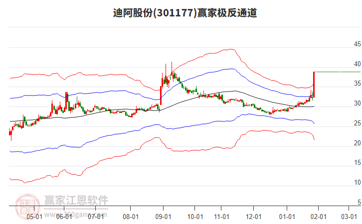 301177迪阿股份贏家極反通道工具 301177迪阿股份贏家極反通道工具