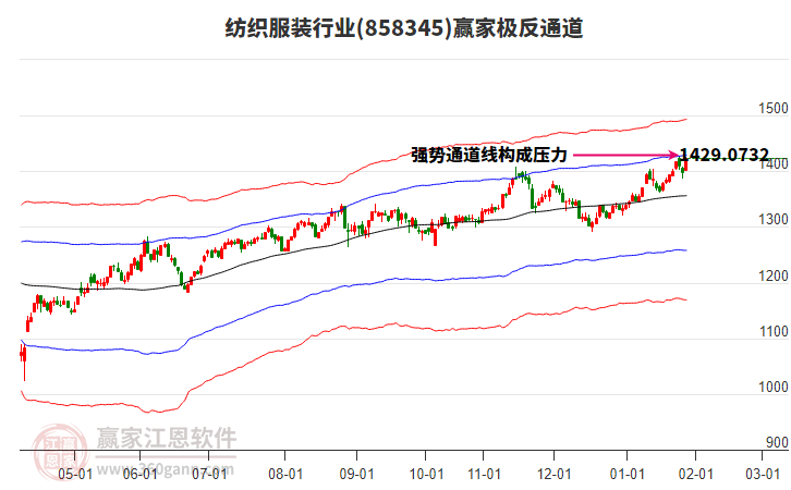 858345紡織服裝贏家極反通道工具