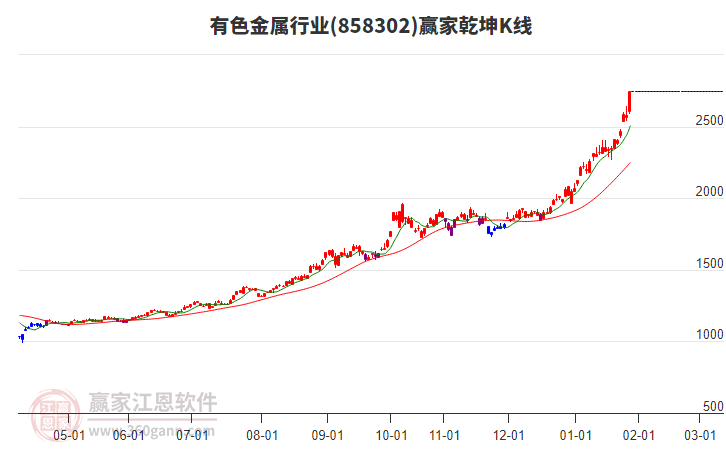 有色金屬 有色金屬