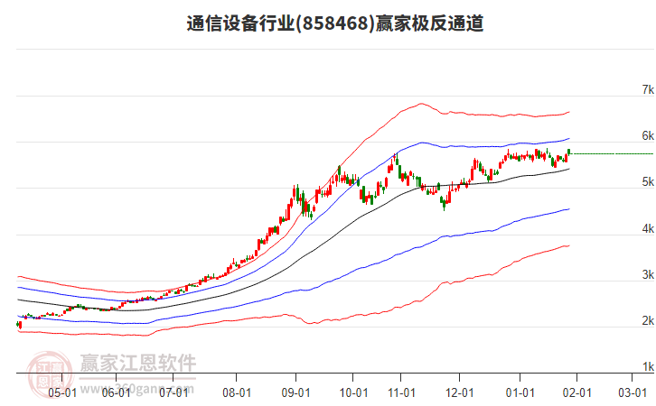 858468通信設(shè)備贏家極反通道工具