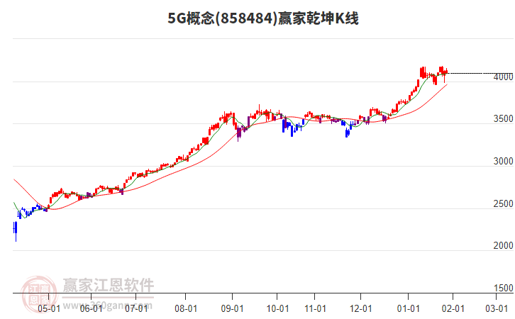 8584845G贏家乾坤K線工具 8584845G贏家乾坤K線工具